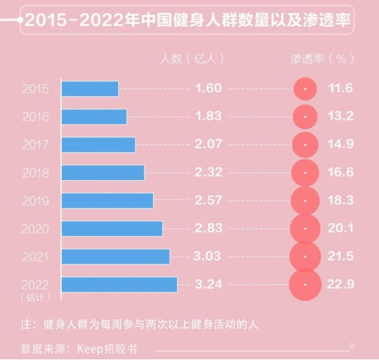健身热潮_热潮健身跑路_热潮健身有限公司