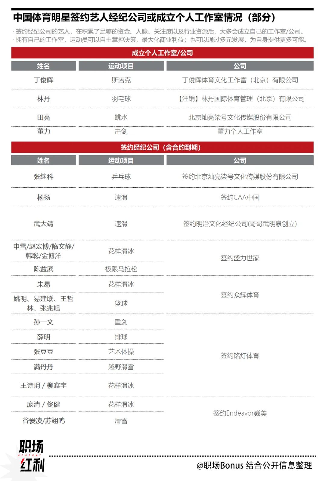 《举重冠军之死》_举重冠军死亡_举重冠军之死是深度报道吗