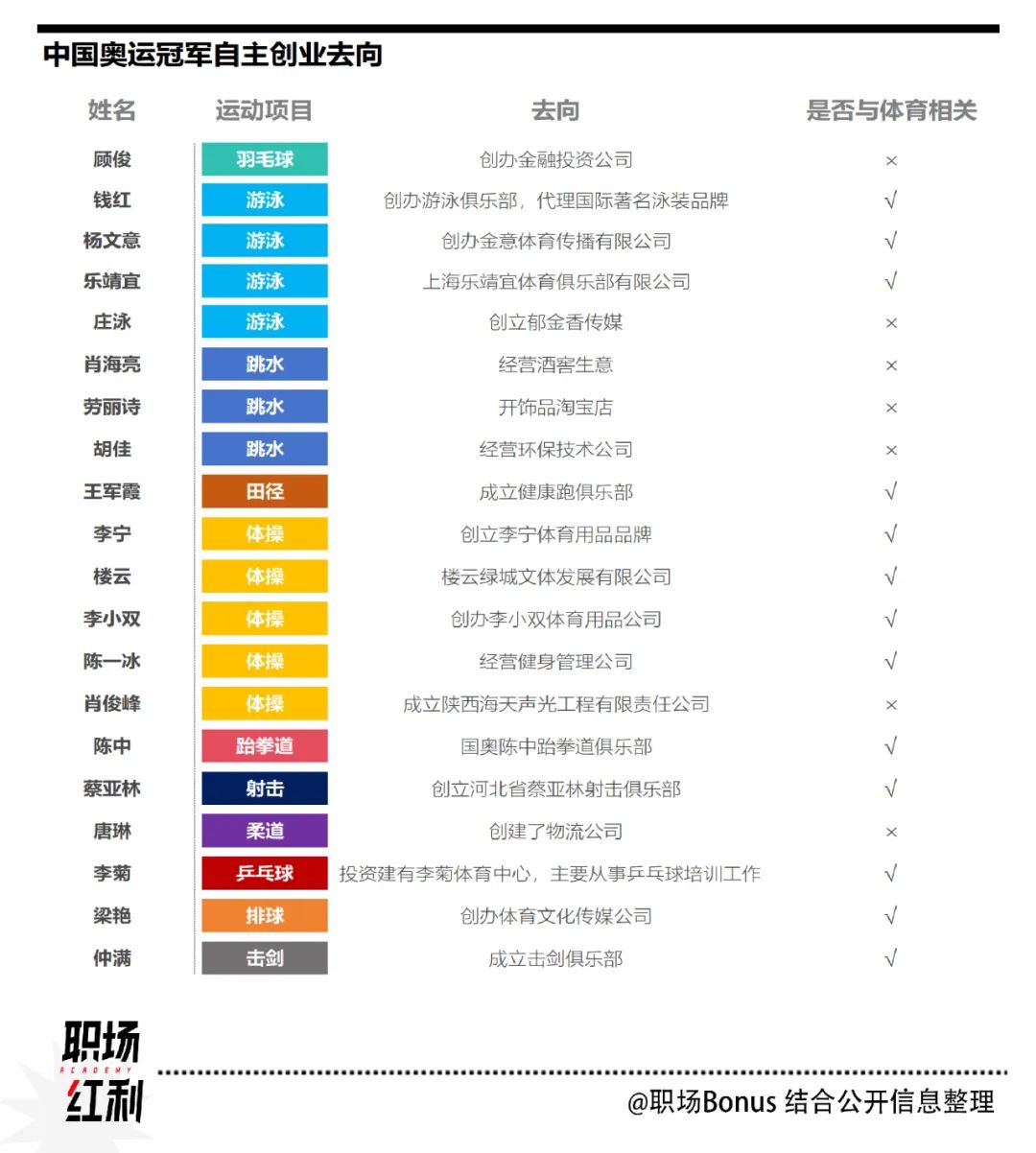 举重冠军死亡_举重冠军之死是深度报道吗_《举重冠军之死》